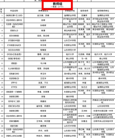 學(xué)校在2025年山東省中華經(jīng)典誦寫(xiě)講大賽中斬獲佳績(jī)